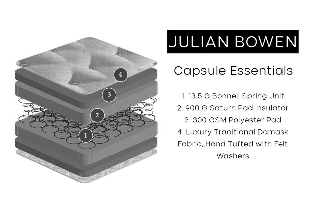 Capsule Essentials Mattress - Luminex FurnitureMattressesMAT060