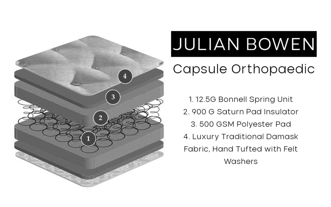 Capsule Orthopaedic Mattress - Luminex FurnitureMattressesMAT063
